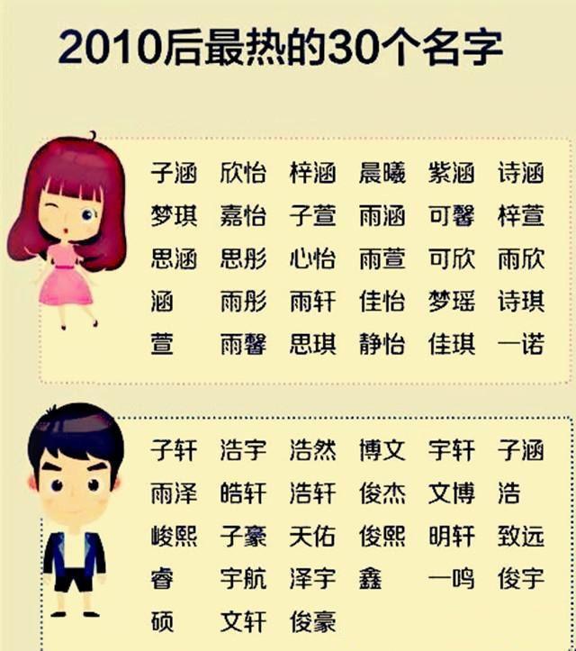 宝宝起名管，给牛年宝宝起名字大全2021