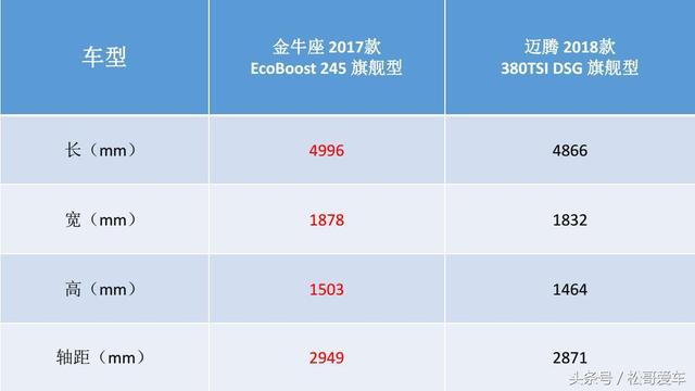 金牛座2017款EcoBoost 245 旗舰型有什么独特的魅力