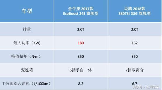 金牛座2017款EcoBoost 245 旗舰型有什么独特的魅力