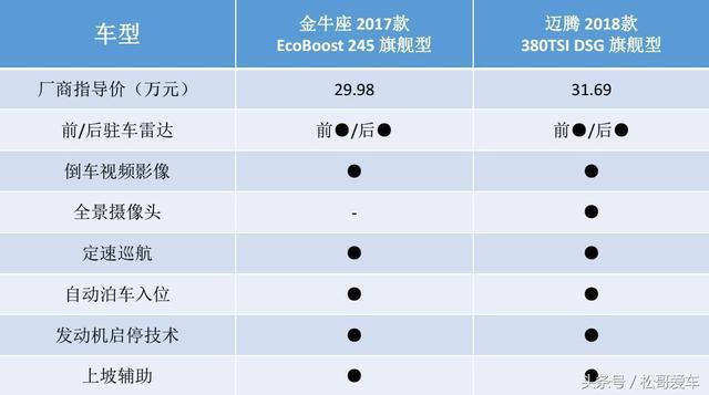 金牛座2017款EcoBoost 245 旗舰型有什么独特的魅力