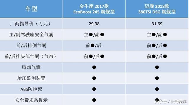 金牛座2017款EcoBoost 245 旗舰型有什么独特的魅力