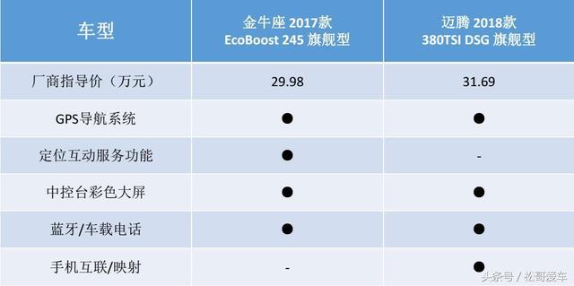 金牛座2017款EcoBoost 245 旗舰型有什么独特的魅力