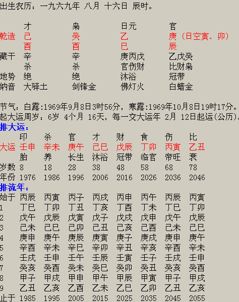 2006年五行，金木水火土对应星座排行