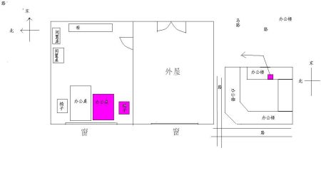 风水位置图，八卦财位方位图