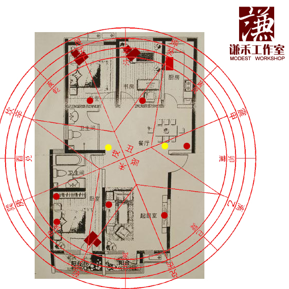 风水位置图，八卦财位方位图