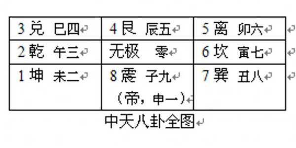 易经的数字解释，易经数字5