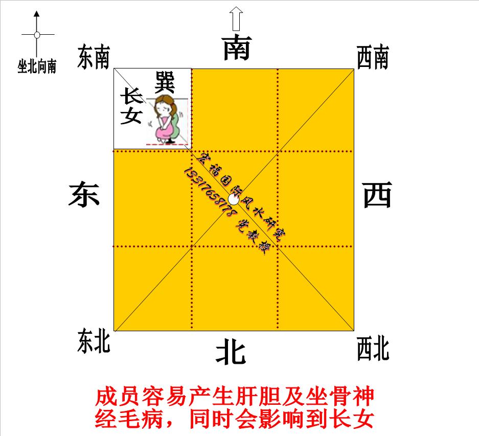 风水怎么化解，门对门的风水如何化解