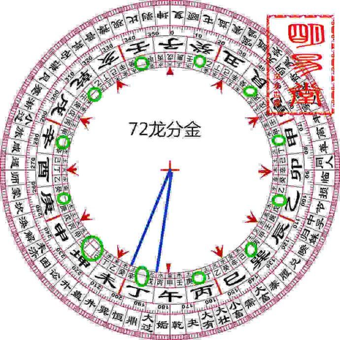 什么是风水?，风水学入门知识