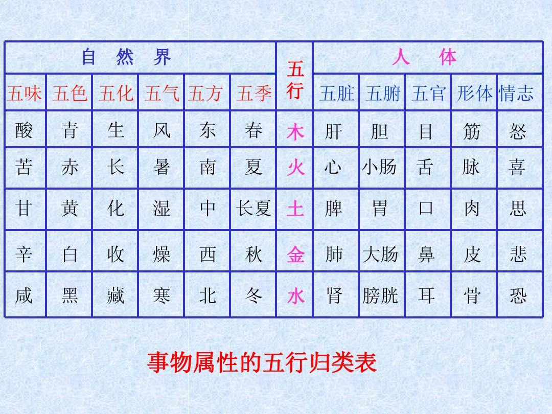 免费五行查询表，免费查询自己命格