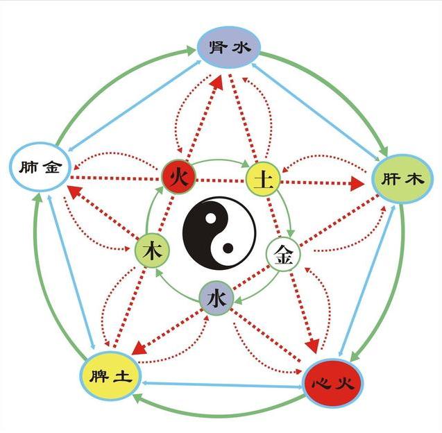 知的五行，在线生辰八字免费取名