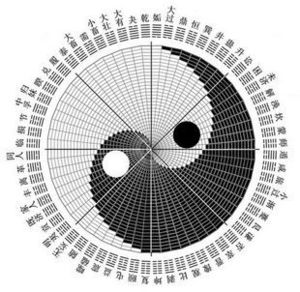 周易取名是真的吗，周易取名是不是假的