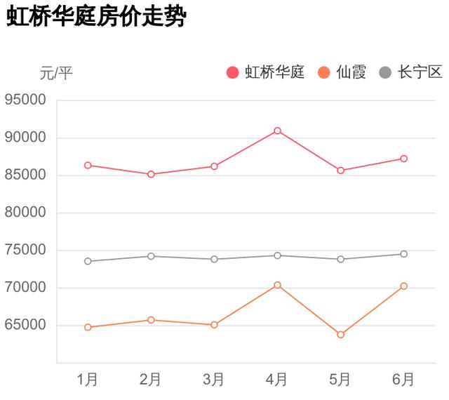 首付295万，入手长宁区仙霞两居室值不值？虹桥华庭小区点评