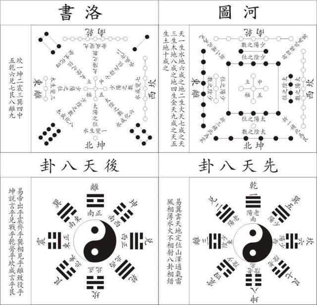 「转载」易经64卦方图