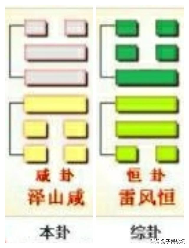 全方位、多角度、深层次解读「咸卦」卦图