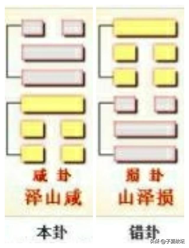 全方位、多角度、深层次解读「咸卦」卦图