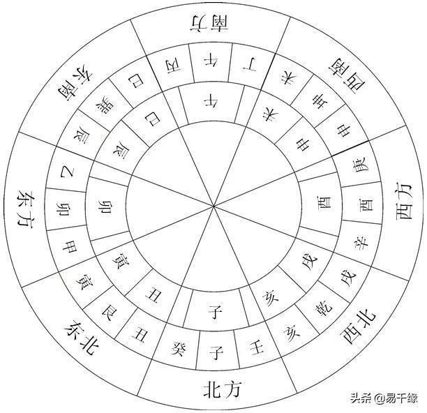 周易数字五行，数字3的含义周易