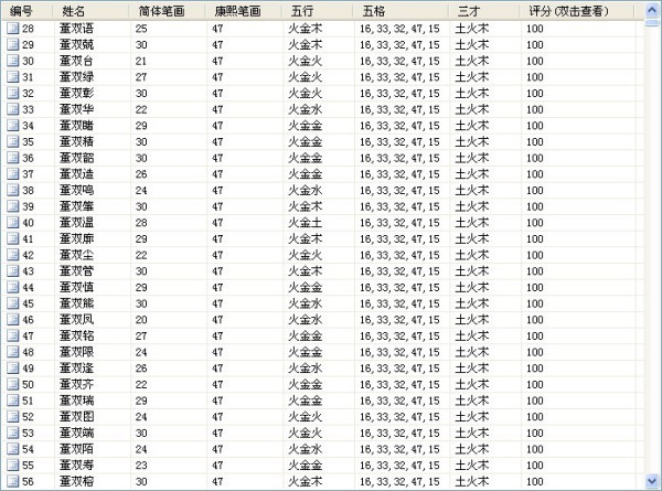 算五行什么命，四柱八字查询表