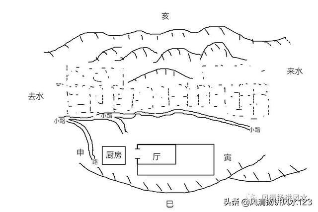 风水化解，如何化解污水风水