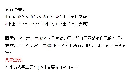 取名字大全缺水，女孩缺水取什么名字好