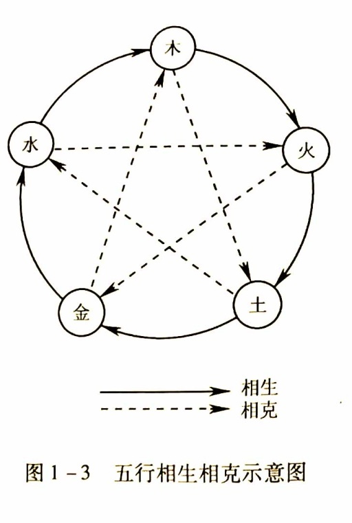 五行什么意思，五行属什么查询