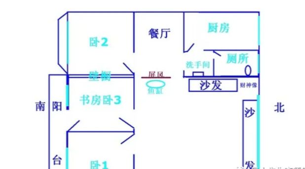 房屋 风水，住宅风水