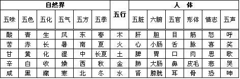 5五行属性，个字五行属什么