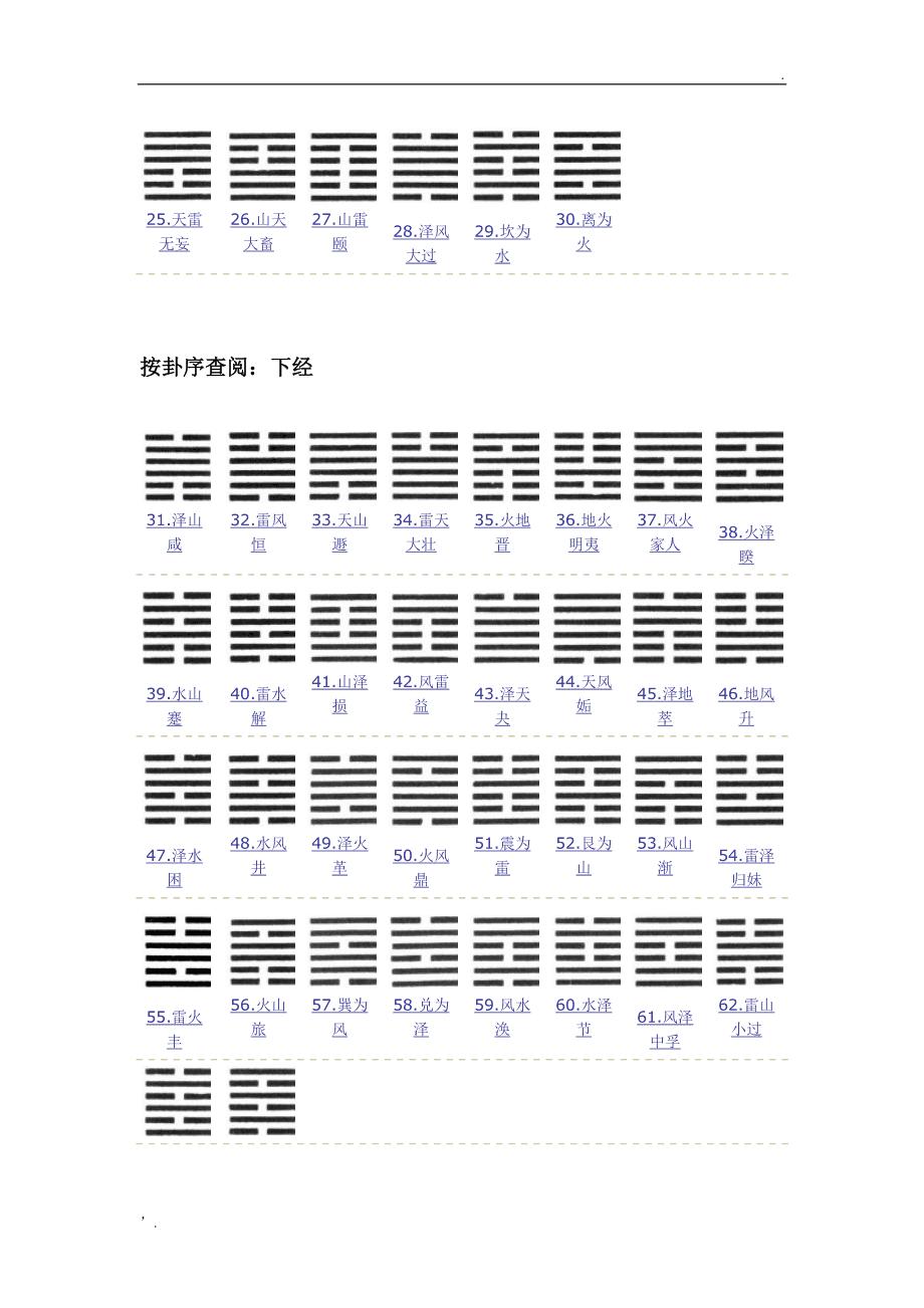 周易六十四卦表，六爻八卦64卦详解