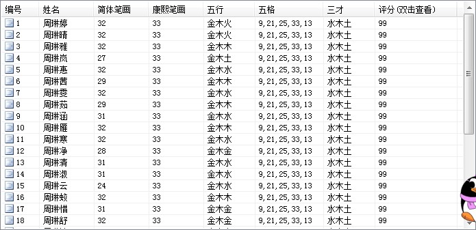 宝宝名字女孩姓李，姓李男孩名字好听大全