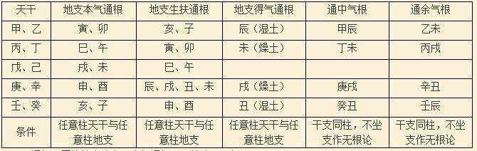 八字五行属性查询，八字属性查询免费