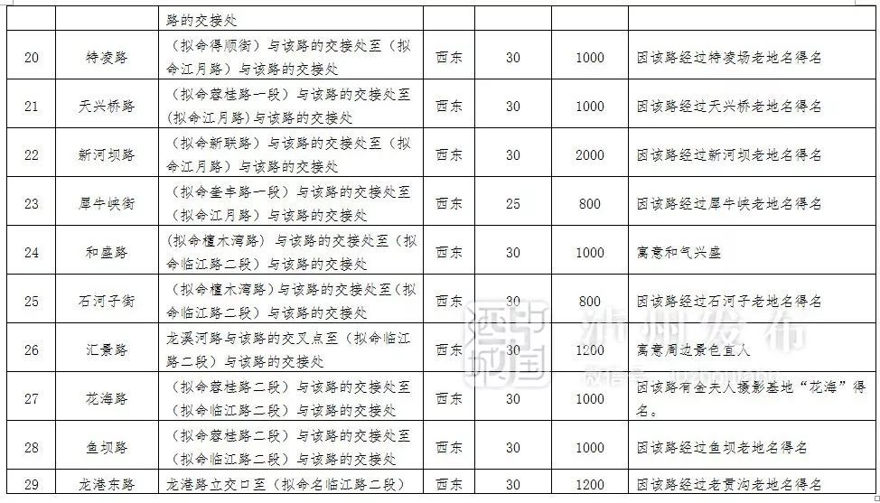 道路取名，厂区道路怎么取名