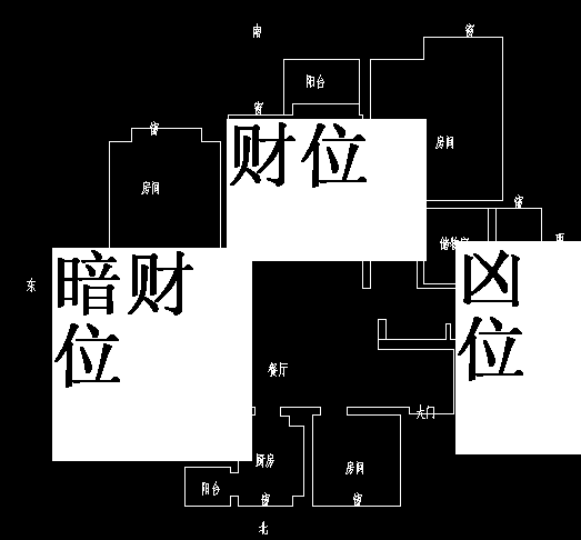 家宅风水学，家宅风水禁忌