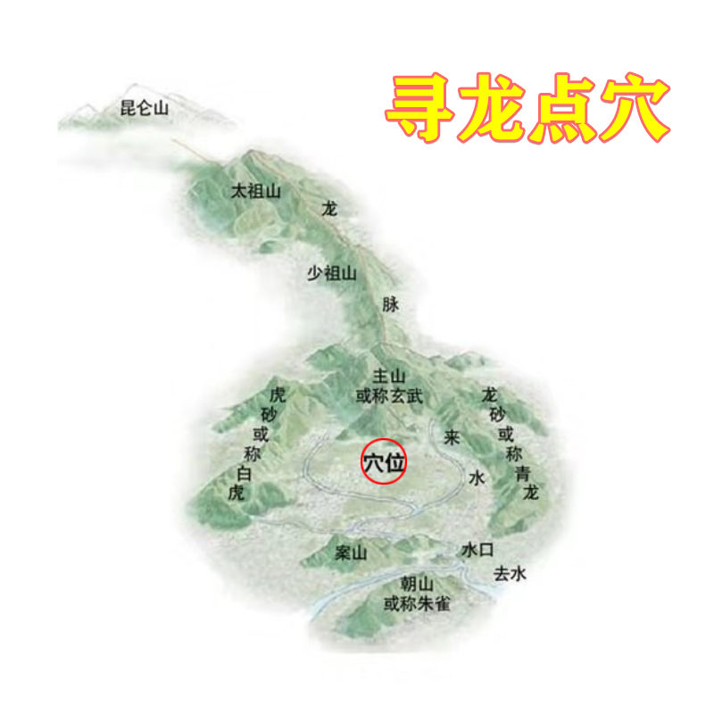 生基风水知识，生基风水做法图片