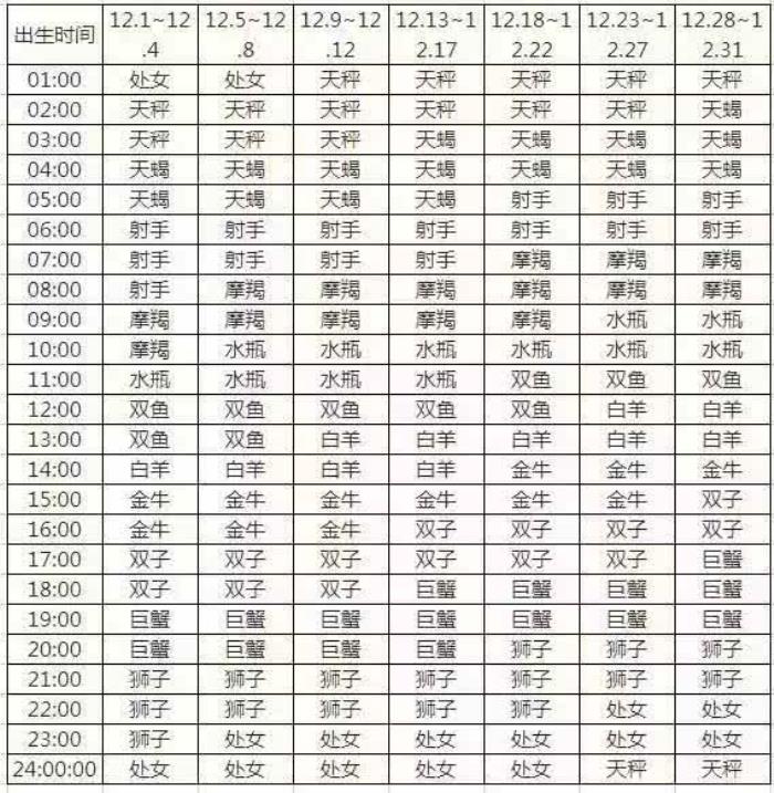 天秤座上升星座查询器，上升月亮星座查询表