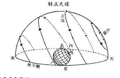 精确度是决定风水堪舆水平高低的关键