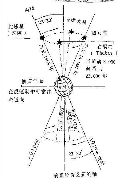 精确度是决定风水堪舆水平高低的关键