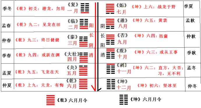 周易月份，易经月份怎么算