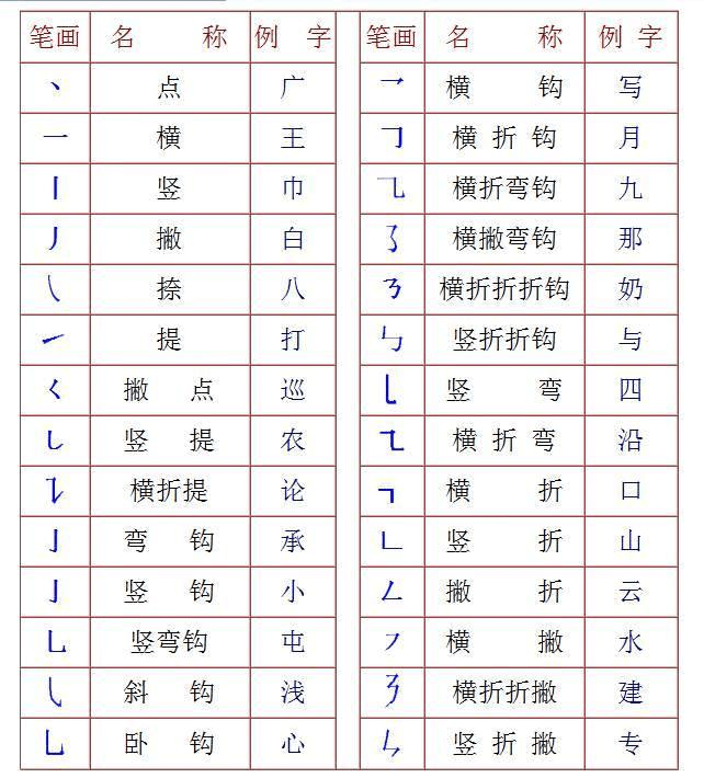 水三个字名字大全，名字里面水多