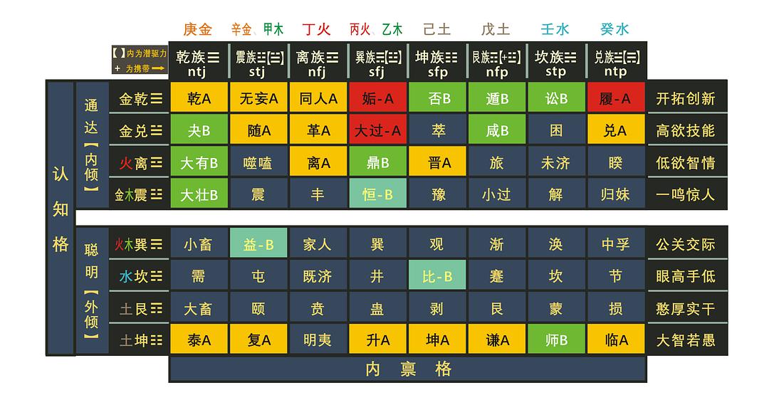 2在五行中属什么，二字五行属性是什么意思