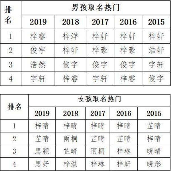 取名字大全缺水，取名字大全免费查询2021