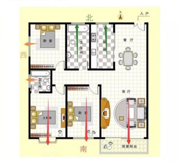 房子的朝向风水，房子西南朝向风水图解