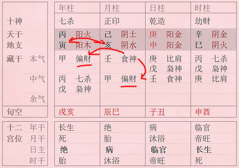 八字看流年，怎么结合八字看流年