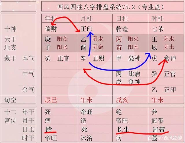 如果看八字，批八字