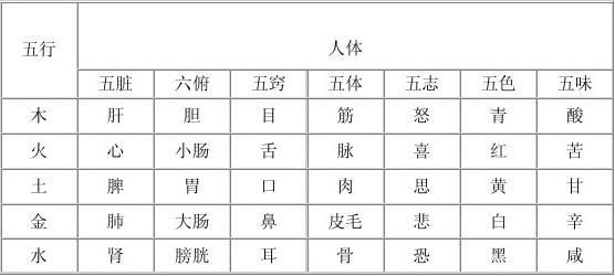 五行怎么划分，金木水火土各代表意思