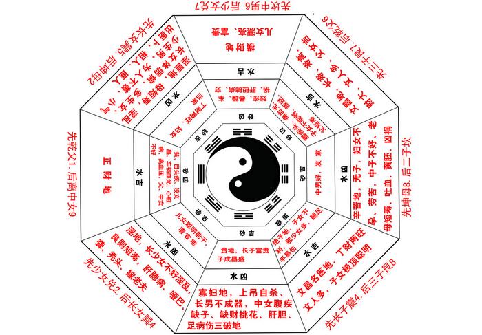 住宅风水讲解，16种风水极差的住宅