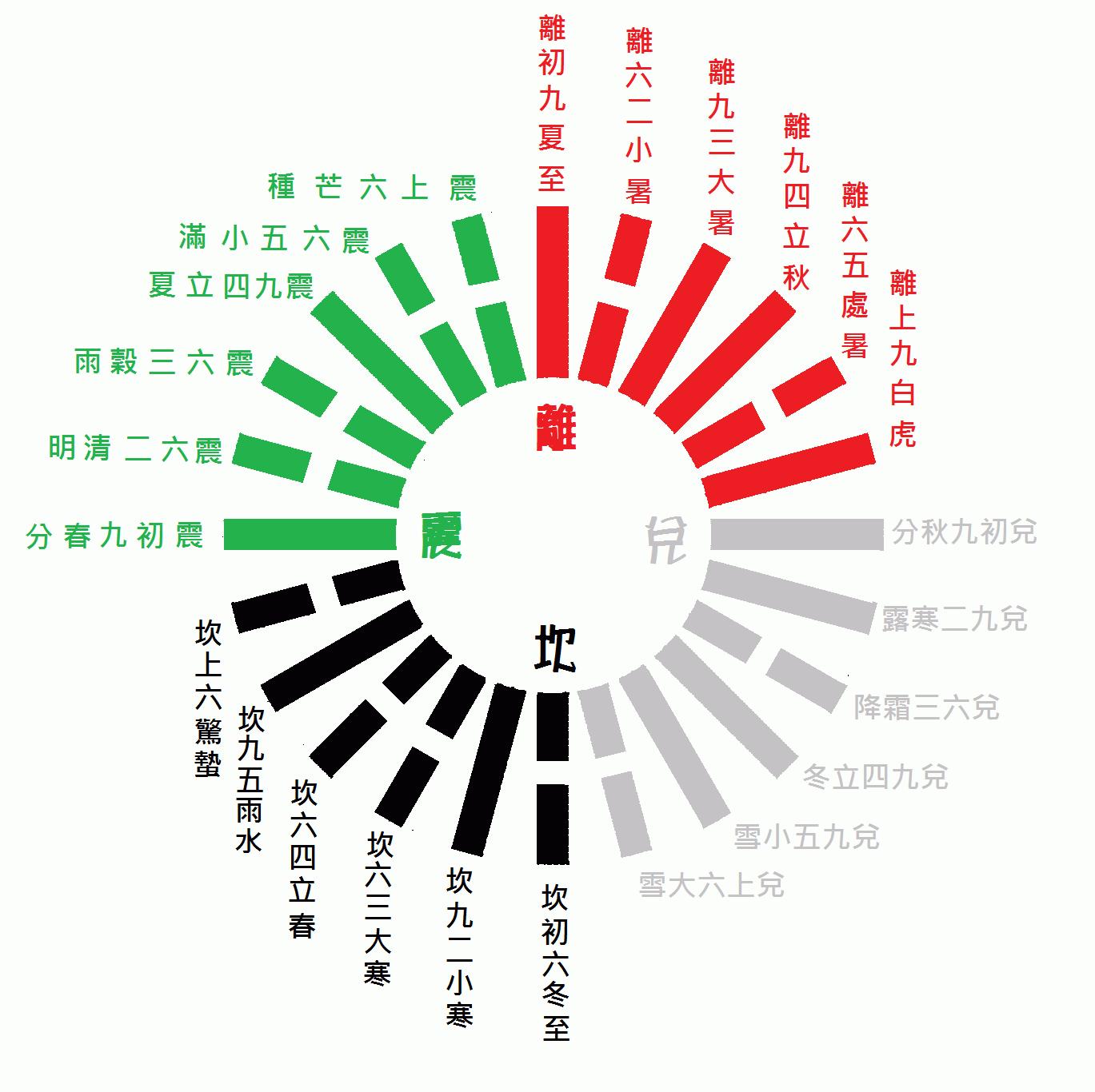 2020年五行图，2020生肖属性资料