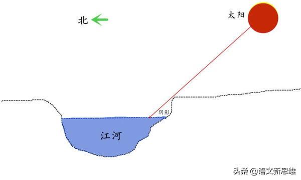 语文常识溯源：“山南水北”话阴阳，“藏风聚气”谈风水（原创）