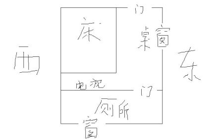 东北角的房子风水，房屋东北角缺角有何影响