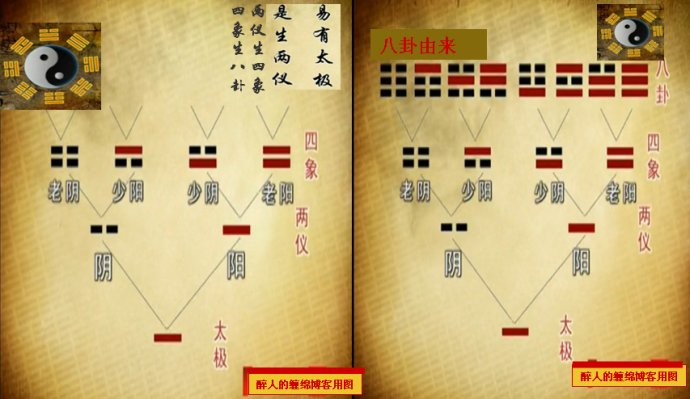 周易 八字，免费八字算命算一生命运