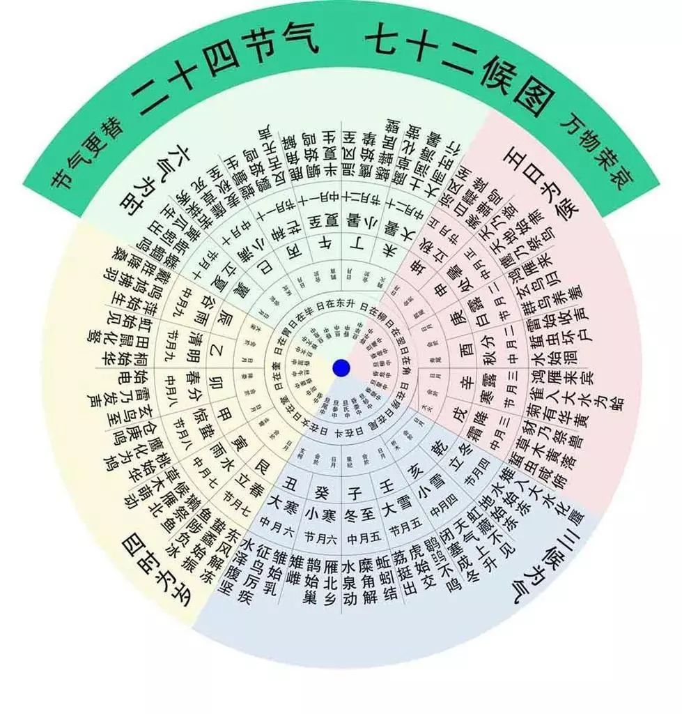 周易 八字，免费八字算命算一生命运