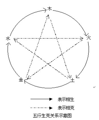 均五行属性，光五行属性